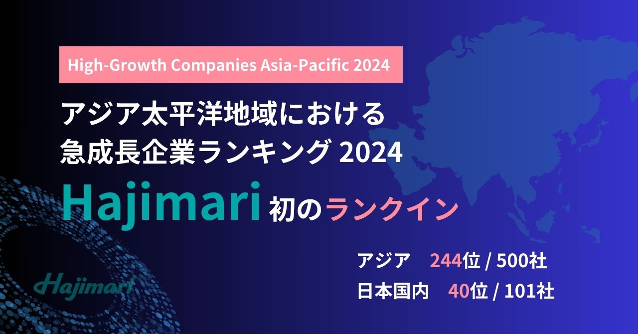 成長企業のアジア立地戦略（ほぼ新品、送料込） アジア太平洋地域における急成長企業ランキング2024」にて、Hajimariが
